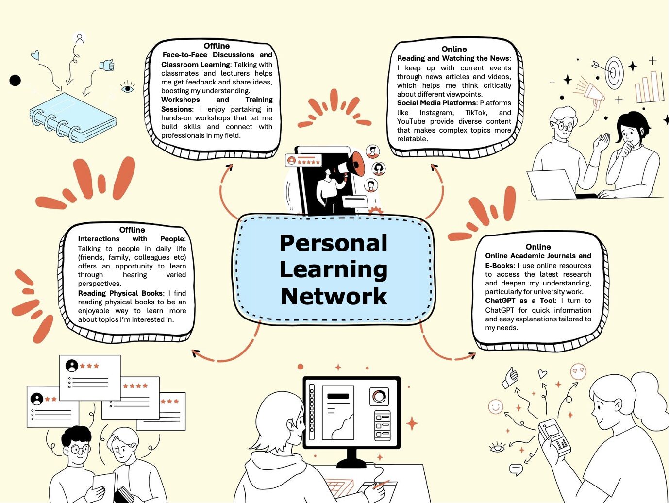 Navigating My Personal Learning Network